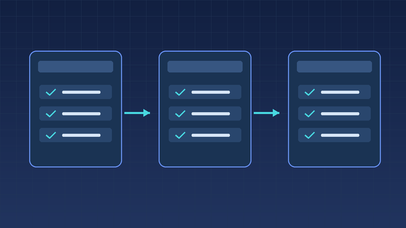 Three connected checklist panels showing asset checks, point bindings and operator-access validation for a Niagara PX deployment.