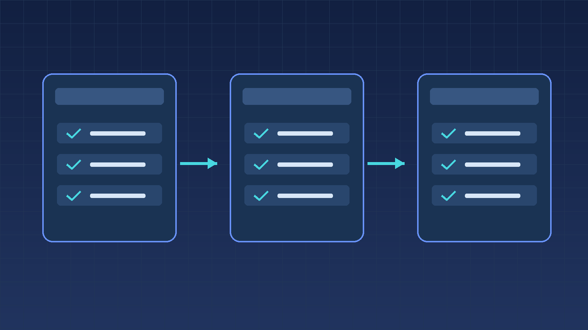 Three connected checklist panels showing asset checks, point bindings and operator-access validation for a Niagara PX deployment.