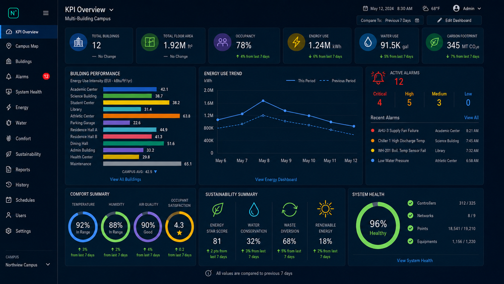 PULSE Dashboard Template