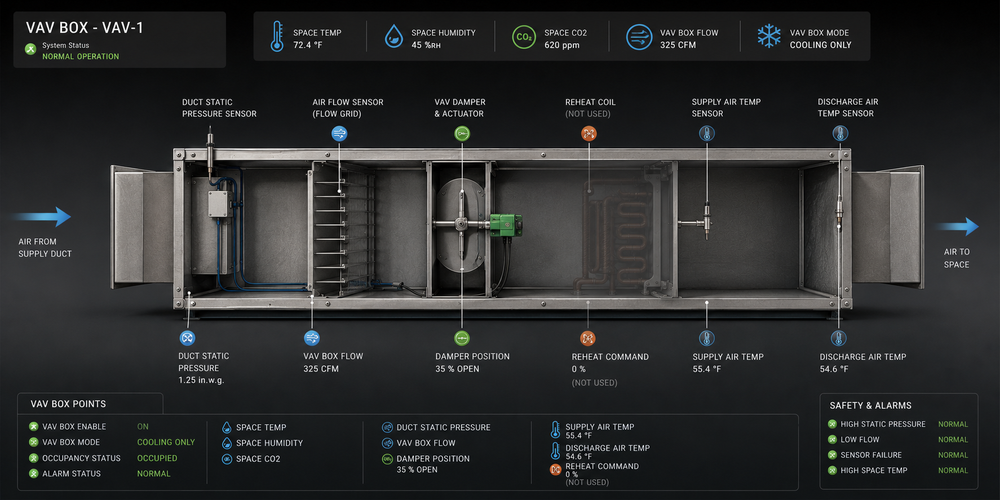 VAV Graphic Builder for Tridium Niagara