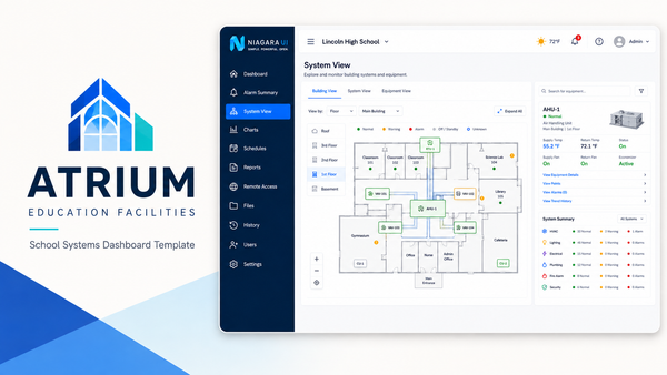 ATRIUM Niagara N4 school building management dashboard product thumbnail with floor plans, HVAC status, alarms, and energy information.