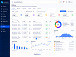 ATRIUM Niagara N4 history page with building trend charts, event metrics, and historical system data for Lincoln High School.