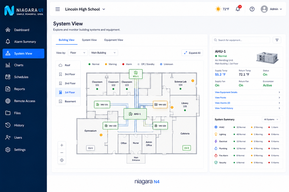 ATRIUM Niagara N4 school BMS system view with a Lincoln High School floor plan, HVAC equipment status, and navigation sidebar.