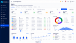 ATRIUM Niagara N4 user management dashboard with account status, roles, access metrics, and user activity for Lincoln High School.