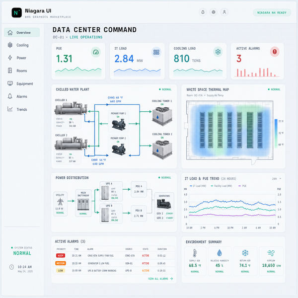 Datacenter Template