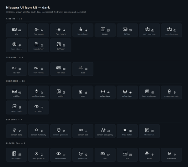 Niagara UI equipment & electrical icon kit — dark theme icons for Tridium Niagara BMS dashboards (Airside, Terminal, Hydronic, Sensors, Electrical)