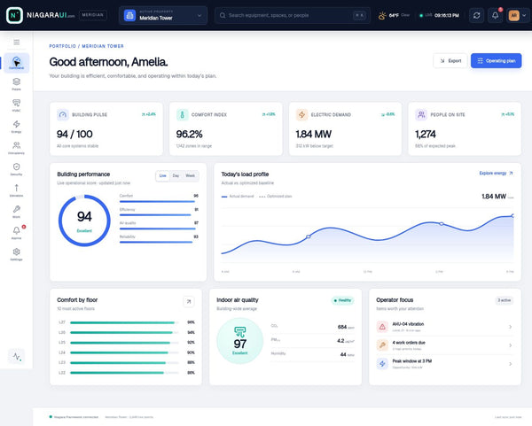 LUMA command center page in Niagara with building pulse, comfort index and electric demand KPIs
