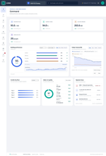LUMA Command page in Niagara with building pulse, comfort index, electric demand and people on site KPIs