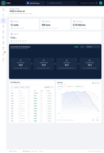 LUMA HVAC and indoor air page showing central plant flow, air handling units and indoor air quality trend