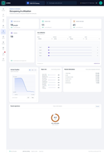 LUMA occupancy and utilization page with people on site, desks in use, live utilization and tenant experience