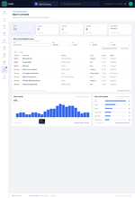 LUMA alarm console with the acknowledgment queue, alarm activity and most active systems