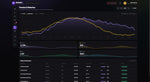 MESH trends and histories page in Niagara with normalised multi-series trending, min and max summaries and history extension inventory