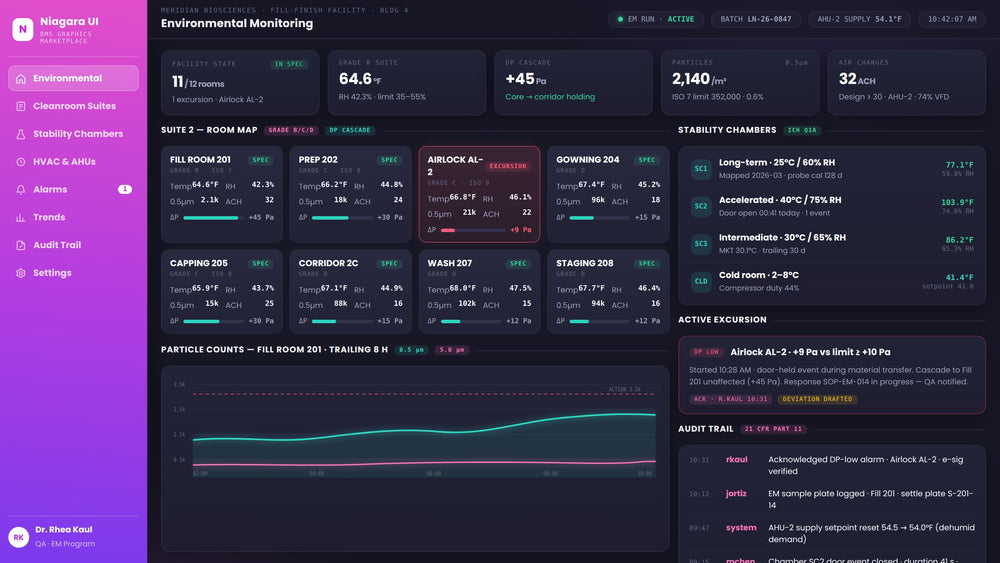 NEXA Niagara N4 pharmaceutical environmental monitoring dashboard with cleanroom status, particle counts, pressure, temperature, and humidity.