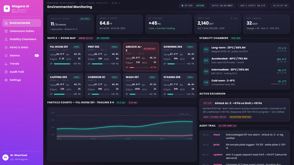 NEXA Niagara N4 pharmaceutical environmental monitoring dashboard with cleanroom status, particle counts, pressure, temperature, and humidity.