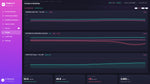 NEXA Niagara N4 trends page with pharmaceutical environmental data, cleanroom conditions, process values, and historical analytics.
