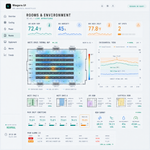 NODE rooms and environment page with white space thermal map, rack inlet temperatures and humidity