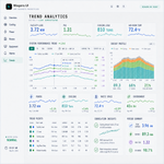 NODE trend analytics page with multi axis trending, energy profile and correlation insights