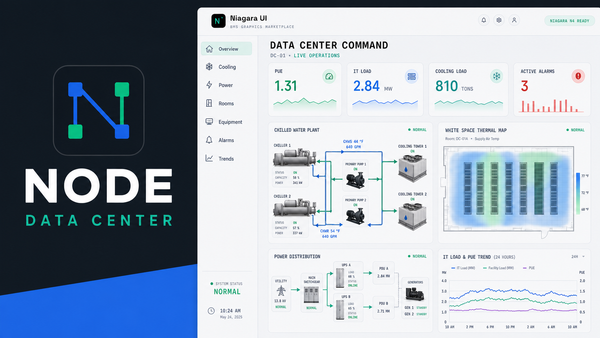 NODE Dashboard Template