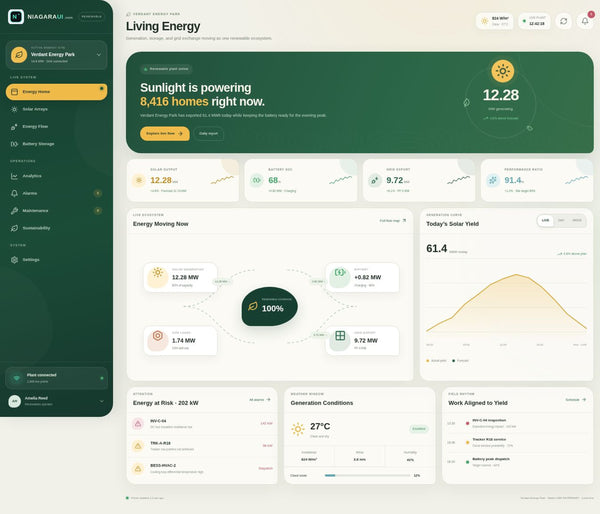 SOLAR IQ energy home page in Niagara showing live solar output, homes powered, daily yield and real-time energy flow