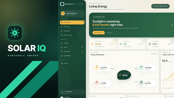 SOLAR IQ Dashboard Template collection thumbnail showing the energy home page in Niagara
