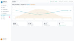 THERMA Niagara N4 plant analytics page with chilled water trends, energy performance, efficiency KPIs, and equipment comparisons.
