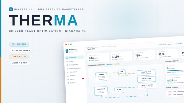 THERMA Niagara N4 central plant optimization dashboard product thumbnail with chillers, cooling towers, pumps, efficiency, and alarms.
